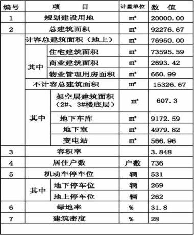 昆山人均gdp一览表_当前和90年代科技泡沫的主要不同 – 估值(3)