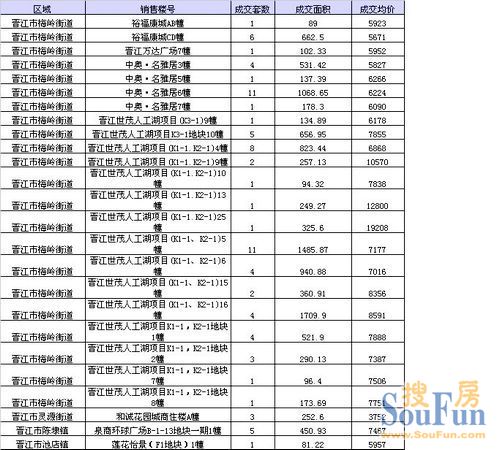 晋江各个镇gdp_安溪上半年GDP 360亿元,名义增速22(2)