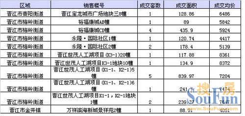 晋江各个镇gdp_安溪上半年GDP 360亿元,名义增速22(3)