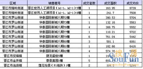 晋江各个镇gdp_安溪上半年GDP 360亿元,名义增速22(2)