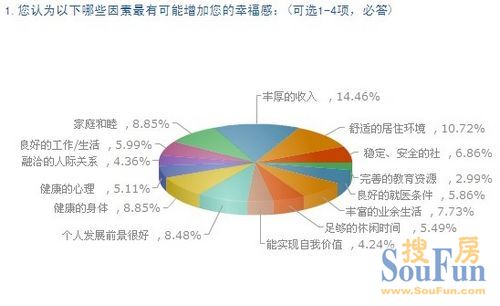 中国最具幸福感城市_收入幸福感(2)