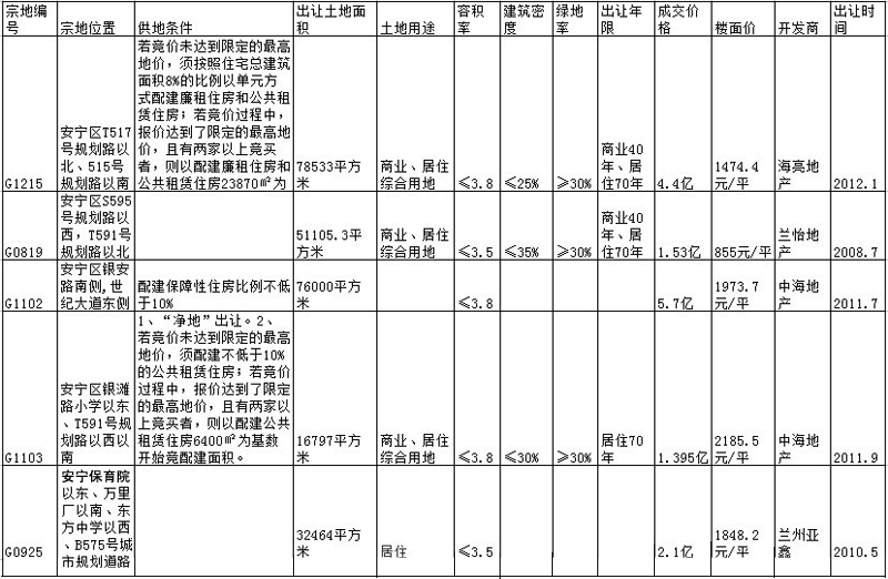 兰州市常住人口_2016年甘肃省各县区常住人口排名出炉,兰州常(3)