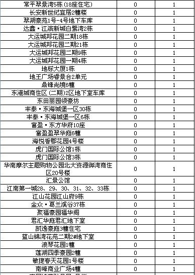 塘厦排名_塘厦中学(3)