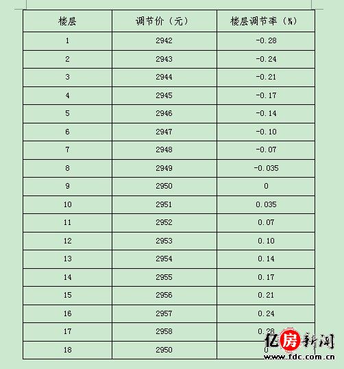 基准方中_销售基准确认收入