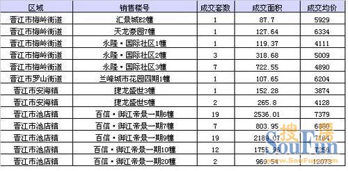 晋江各个镇gdp_安溪上半年GDP 360亿元,名义增速22