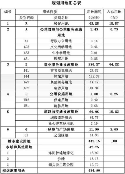 人口老龄化_规划人口 计算