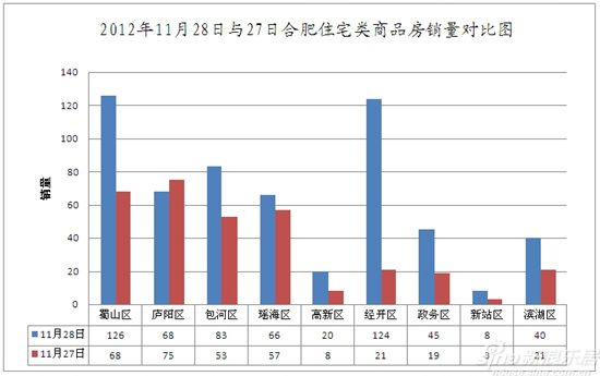 蜀山区2020年gdp(2)