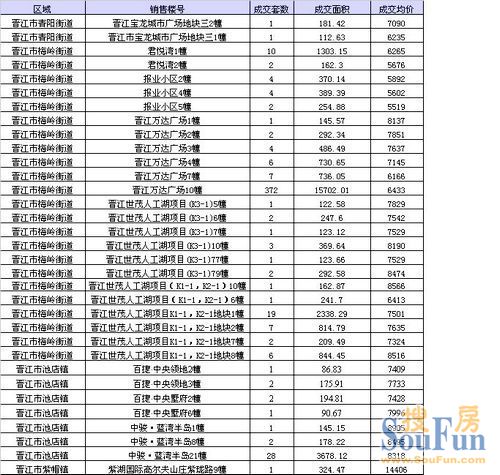 晋江各个镇gdp_安溪上半年GDP 360亿元,名义增速22(2)