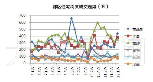 东西湖区2021年gdp