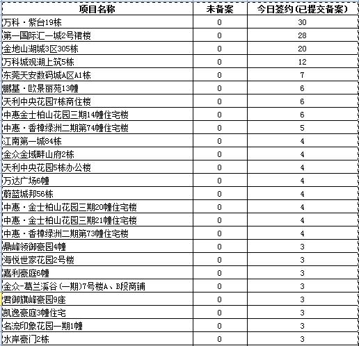 塘厦排名_塘厦中学(2)