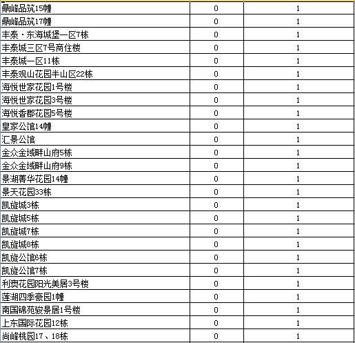 塘厦排名_塘厦中学(2)
