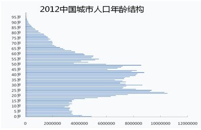 常住人口登记卡_2012年温州常住人口