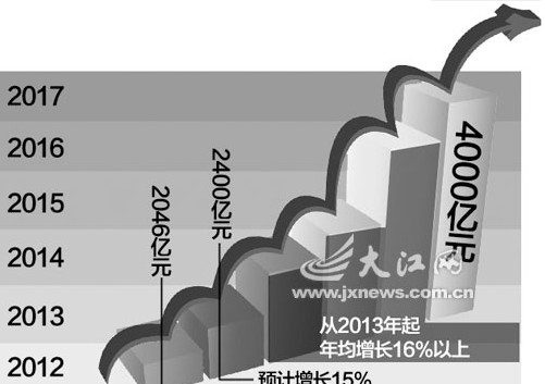 财政收入_2000全国财政收入