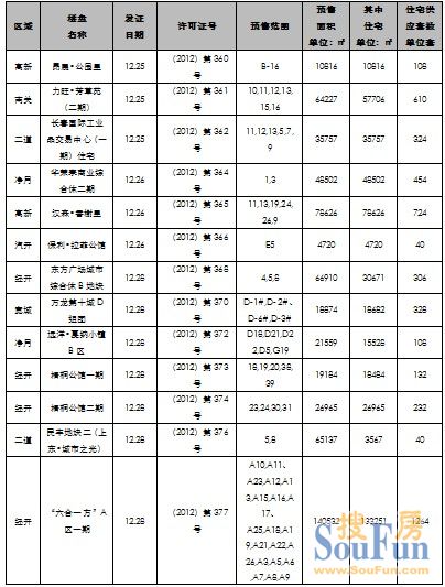 长春市人口统计_长春市人口分布图(2)