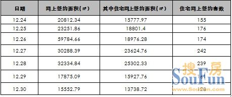 长春市人口统计_长春市人口分布图(2)