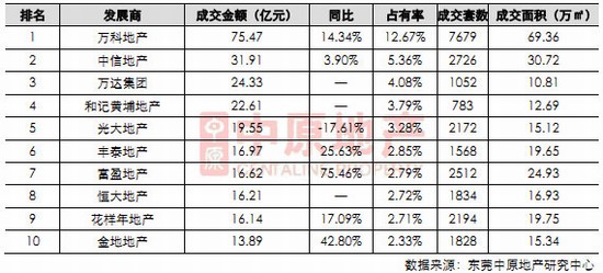 中国农业转移人口市民化进程报告》(2)