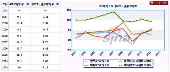 单位gdp能源(3)