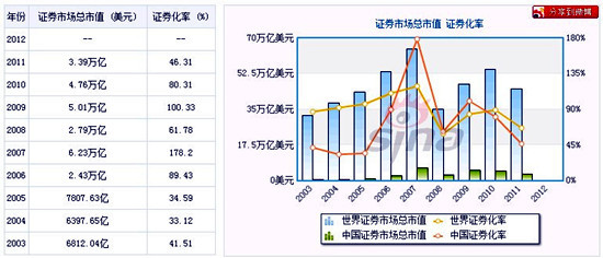 单位gdp能源(3)