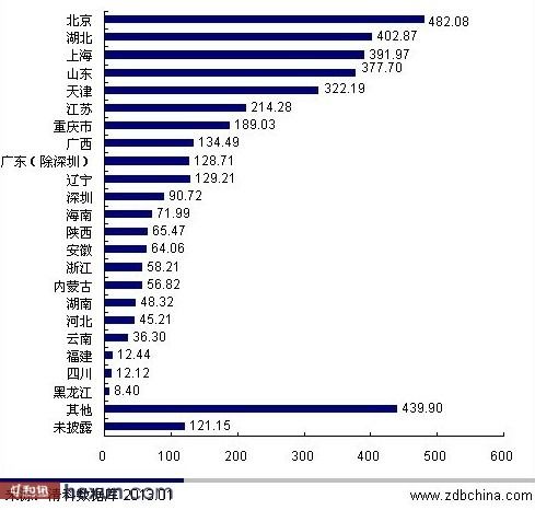 深圳市经济总量占广东省百分之_广东省地图(3)