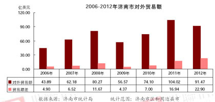 2021年济南市人均收入_2021年济南市规划图(2)