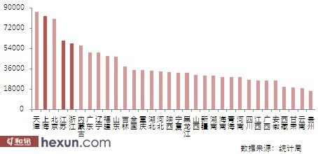 2011年各省gdp
