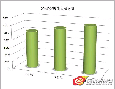 无锡人口变化_这些重大项目将影响无锡人的未来(2)