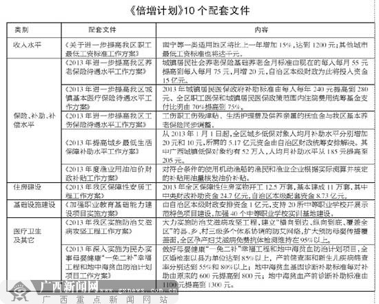 物价上涨图片_收入倍增 除物价因素(2)