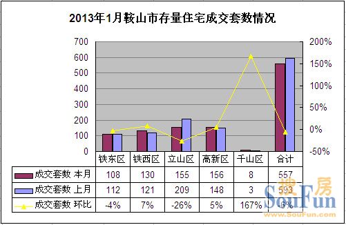 立山区人口数量_鞍山立山区张小雪(2)