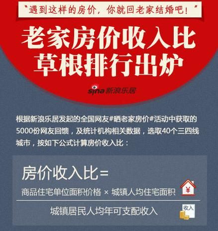 房价下跌比上涨可怕_无锡 房价收入比