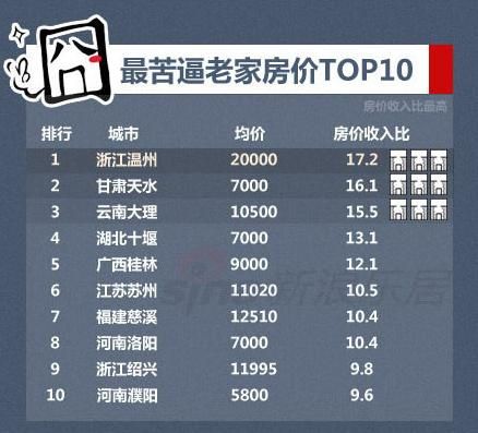 房价下跌比上涨可怕_全国房价收入比草根