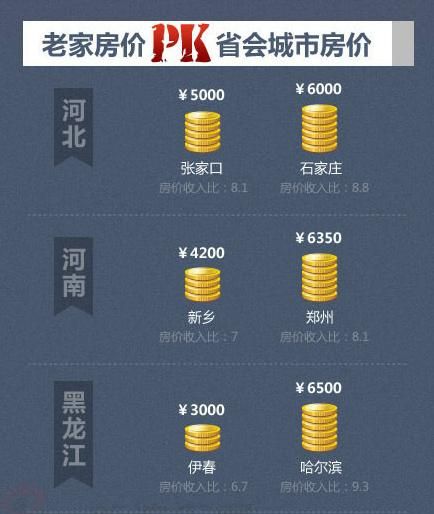 房价下跌比上涨可怕_无锡 房价收入比