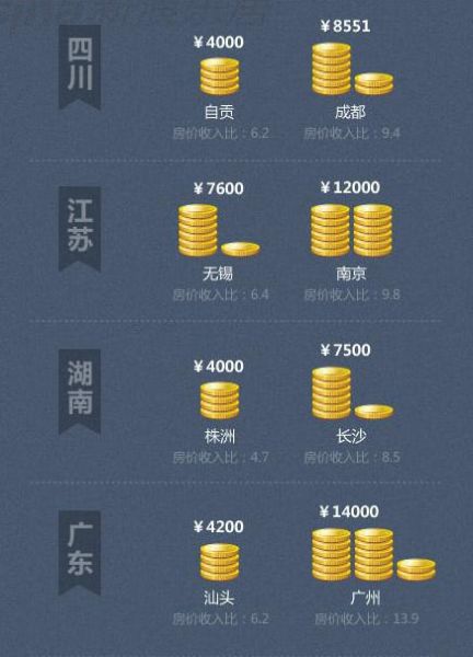 房价下跌比上涨可怕_全国房价收入比草根