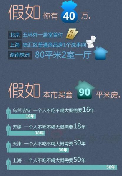 房价下跌比上涨可怕_全国房价收入比草根