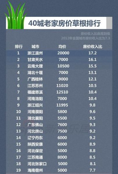 房价下跌比上涨可怕_全国房价收入比草根