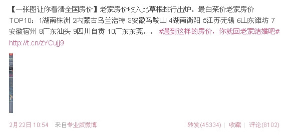 老家房价收入比(2)