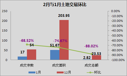 工业用地人口_读图文材料.回答8 9题. 8.关于卡塔尔国家的叙述.正确的是 A.位于(3)