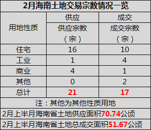 临高人口数_临高角(2)