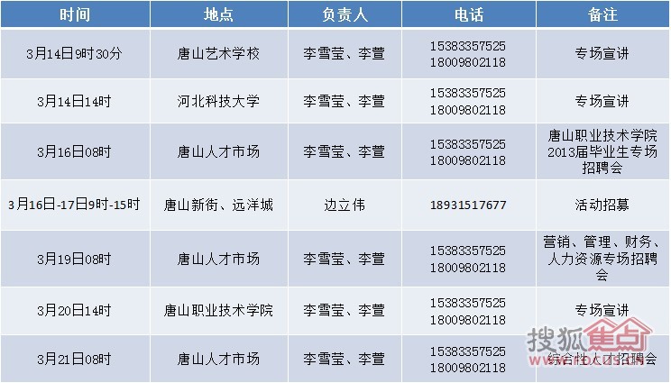 隆基泰和招聘_隆基泰和招聘户外广告图片(2)