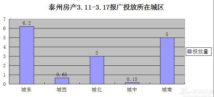 姜堰人均gdp在泰州排第九_海军之城泰州市的2020上半年GDP出炉,在江苏省排名第几(3)