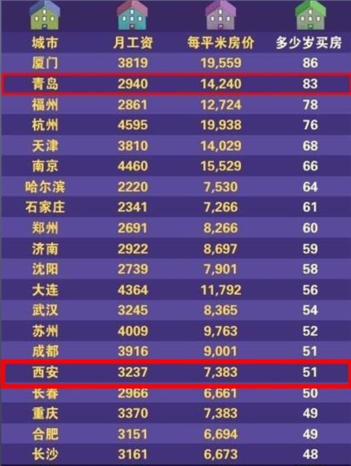 西安人均寿命_西安钟楼图片(3)