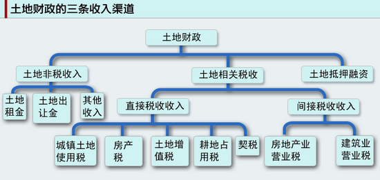 女性安全期是什么时候_什么是预算内收入(3)