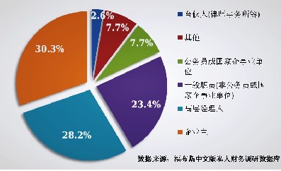 39.9%大众富裕阶层拥有3套及以上住房