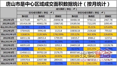 衡水商品房销售_商品房销售面积 收入(2)