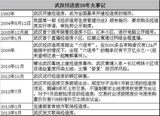 汉宫花苑经适房户型图_武汉经适房收入2018
