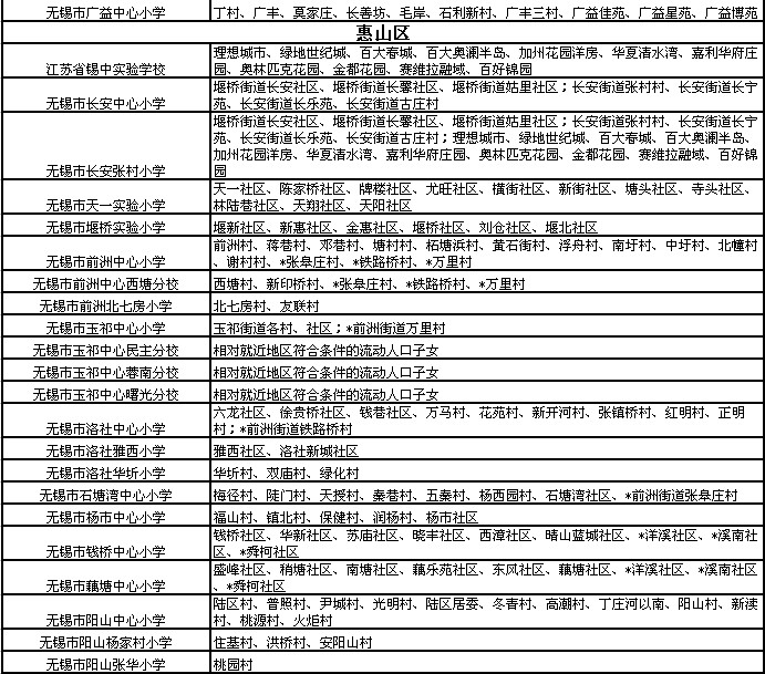 2013年无锡市区公办小学对口学区一览表