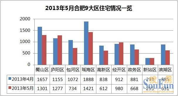 合肥1到5月gdp_合肥上榜高收入城市 霸都即将起飞(2)