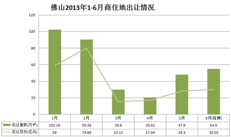 土地公土地婆_全国土地收入(2)