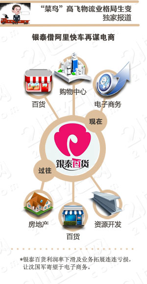 银泰网优惠券码_银泰网收入来源(2)