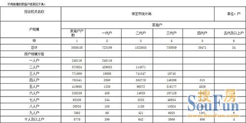 我国老龄化人口的现状_河北省2011年人口现状
