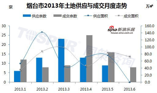全国多地持续高温_2018年全国卖地总收入